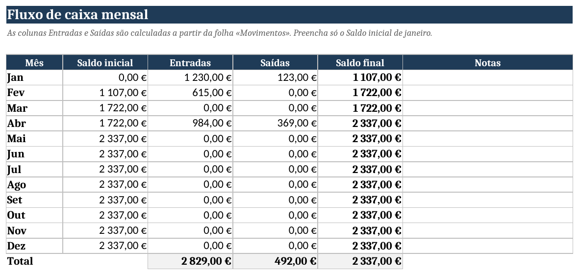Captura da folha de caixa com valores fictícios